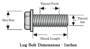 Lug Bolt Dimensions Inches