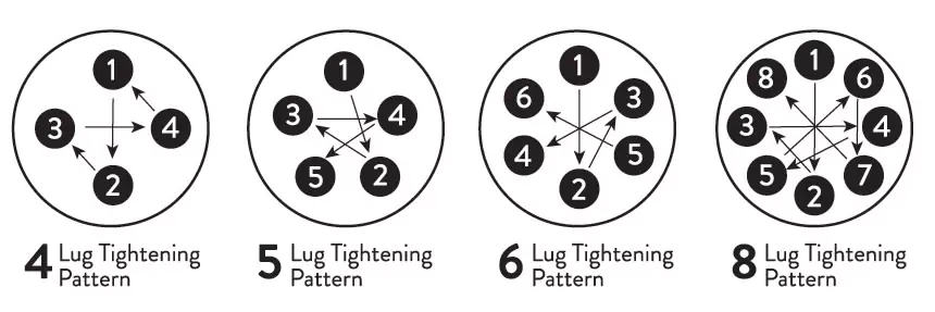 Lug Bolt Torque Pattern