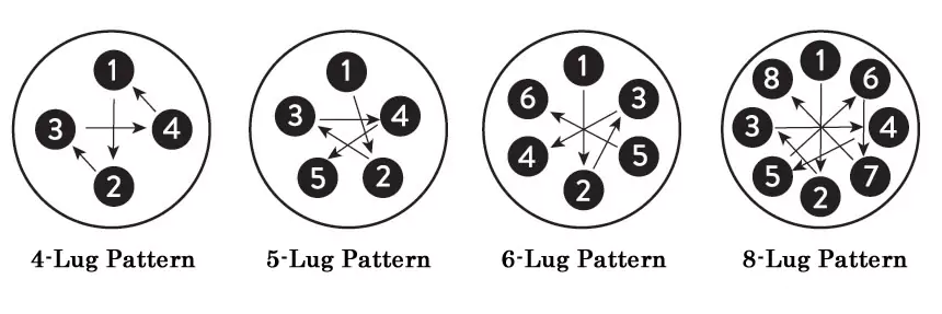 Lug Nut Torque Pattern